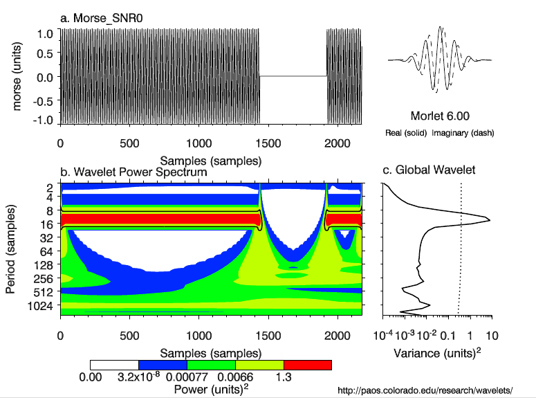 Ham Radio Blog by AG1LE: June 2012