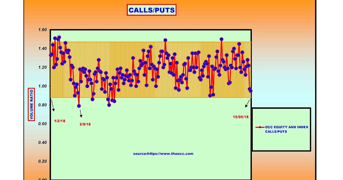 Forecasting Future Security Prices OCC charts