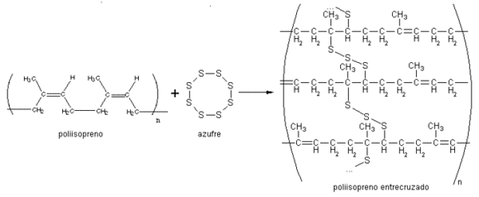 Fórmula de la vulcanización con azufre - Sulphur vulcanization formula