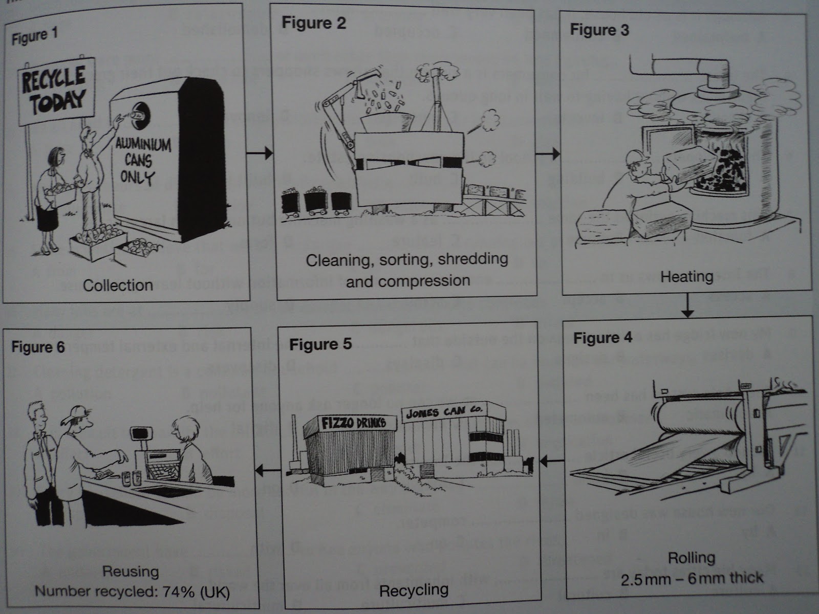 Express Teach - Learn English Online: Academic Writing - Task 1 (Model