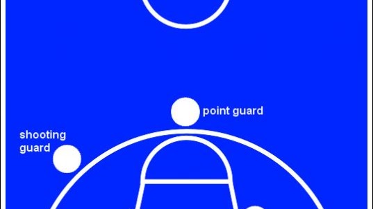 Posisi Pemain Basket Beserta Penjelasan Tugasnya Lengkap Bangmaul Com