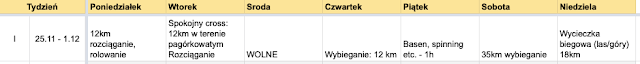 Pierwszy z 22 tydzień treningu do ultramaratonu. 