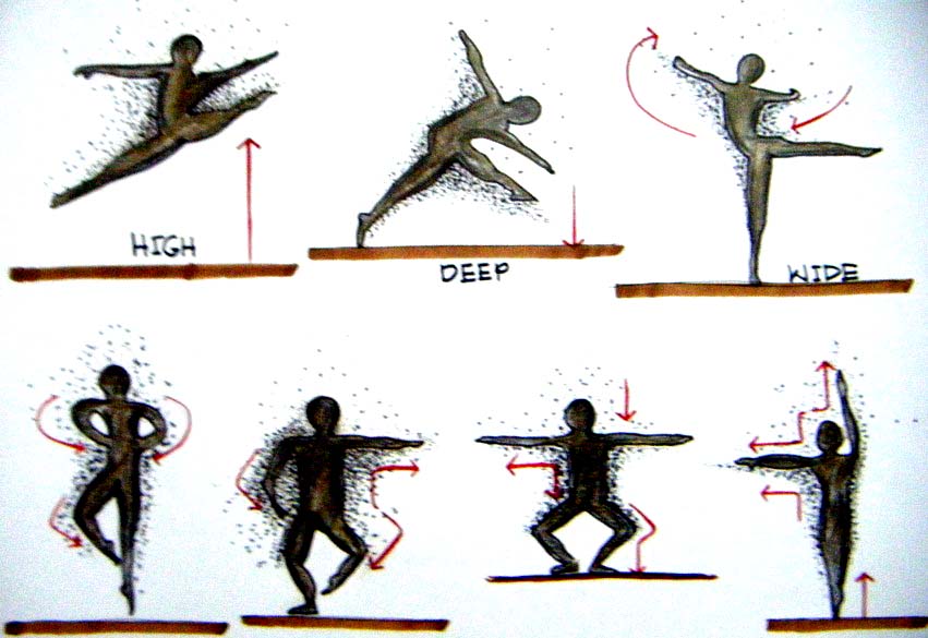 Visualizing Dance in Architecture Understanding of Dance Moves and