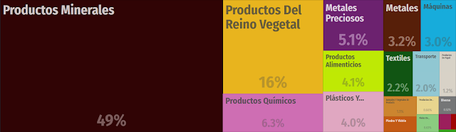 exportaciones de recursos naturales colombia