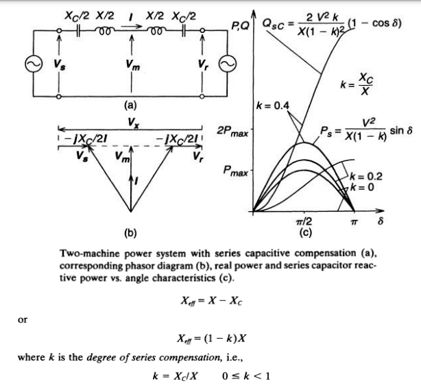 Electrical FACTS Theory Flexible Alternating Current Transmission
