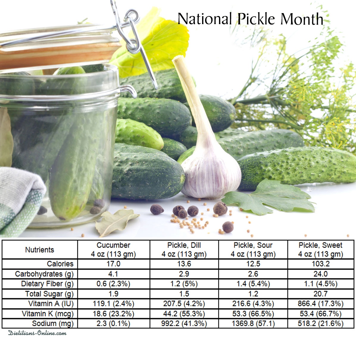 Dietitians Online Blog National Pickle Month Nutrition and Pickling