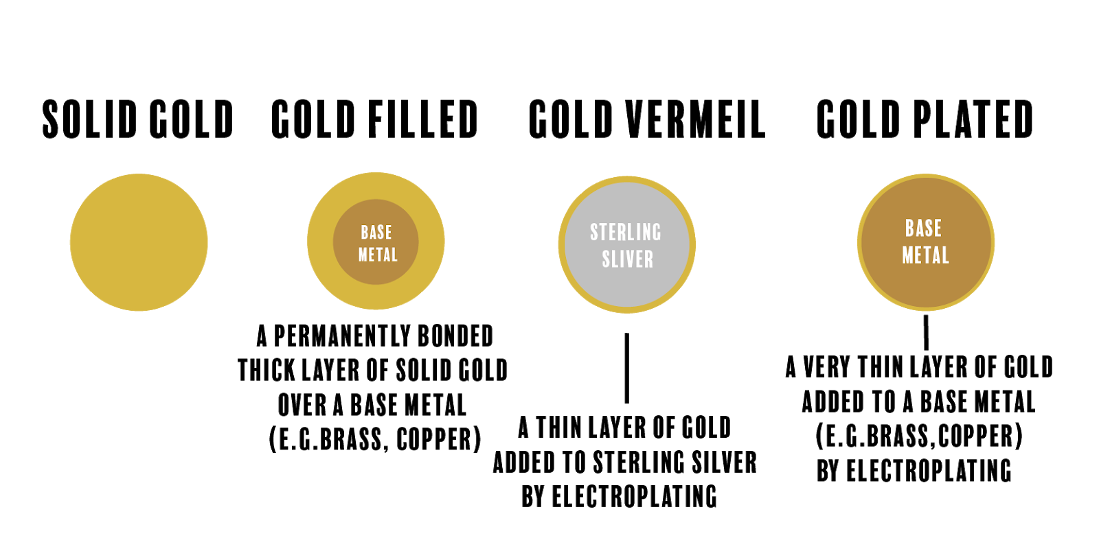 What is Gold Filled Jewelry? Perrin and Stone