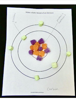 Borh's Moedl Model of an element, electrons, molecules, and protons