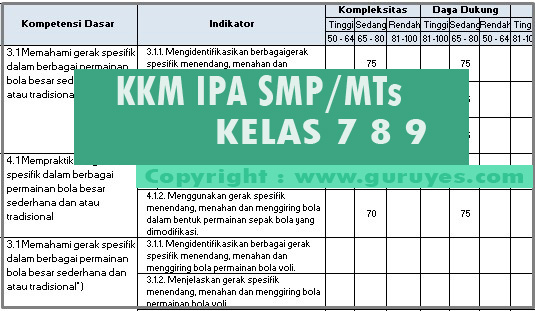 Download Kkm Ipa Kelas 7 8 9 Smp Revisi Terbaru K13 Situs Guru