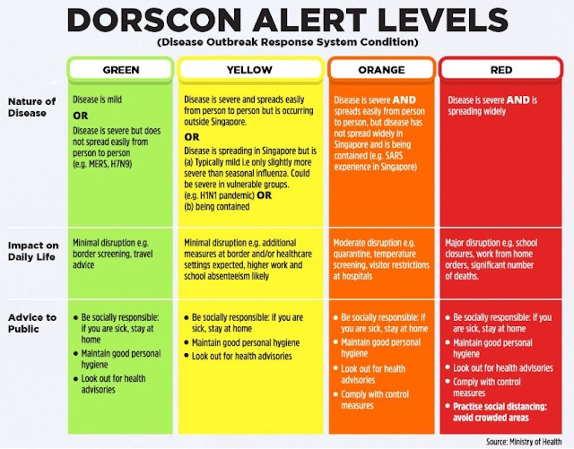 DORSCON YELLOW ALERT 