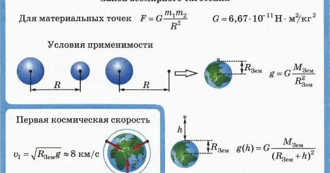 Приведите примеры силы тяготения космическая станция
