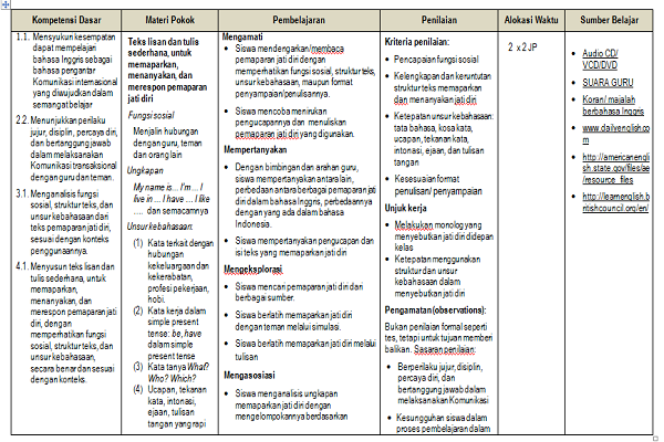 

<p><strong>Silabus Bahasa Inggris SMA Kelas 10: Panduan untuk Program Pendidikan Guru</strong></p>
<p>” title=”</p>
<p><strong>Silabus Bahasa Inggris SMA Kelas 10: Panduan untuk Program Pendidikan Guru</strong></p>
<p>“></p>
</div>
		
		<div class=