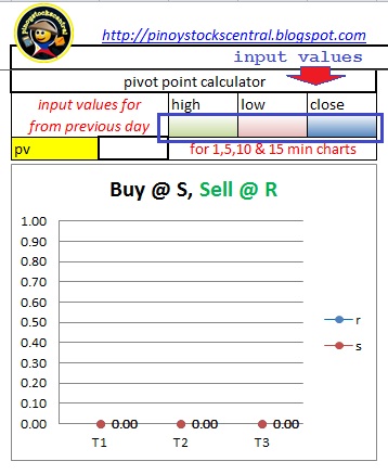 Pivot Point Calculator Instructions