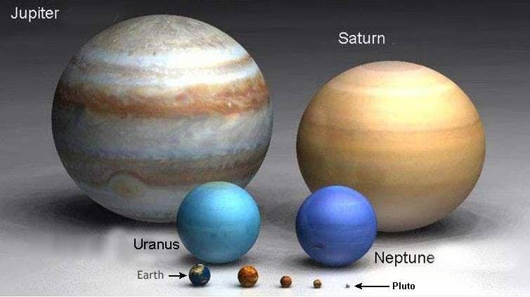 calculate scale of solar system