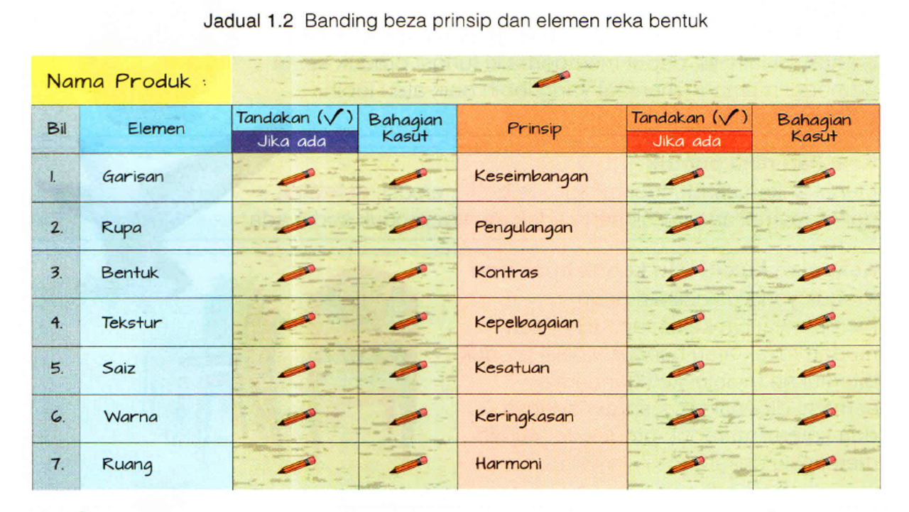 Teacher Haryanie =): RBT T1: Bab 1 : 1.1 Dunia Reka Bentuk