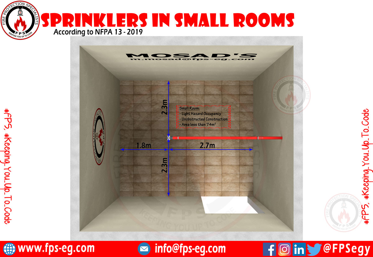 Sprinkler distribution in Small rooms NFPA 13 Fire Protection