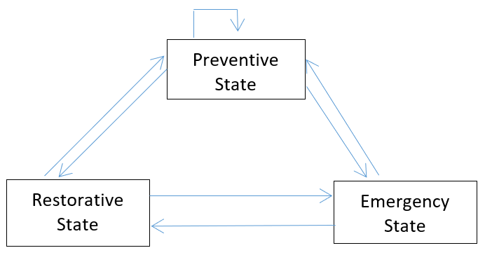 Power System Security | electricaleasy.com