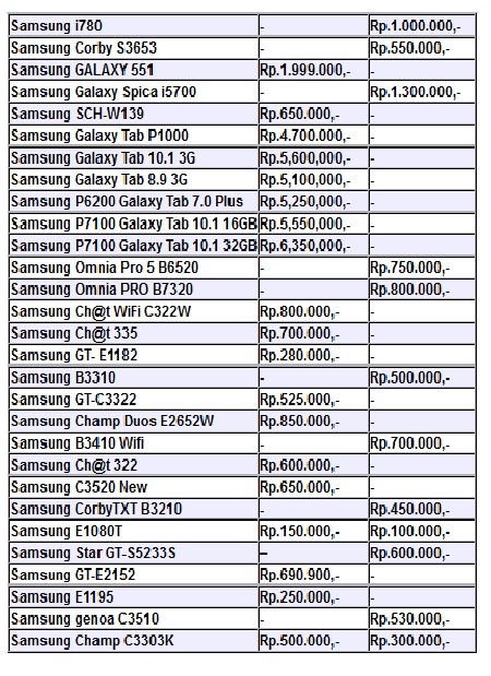 Tips Membuat Daftar Harga Di Hp Samsung Galaxy