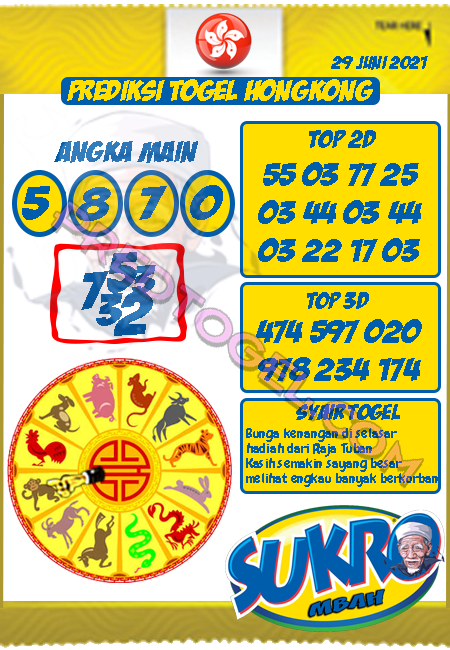 Kode Syair Hk Selasa 29 Juni 2021 Forum Syair Togel Kode Syair Hk Selasa 29 Juni 2021 Forum Syair Togel