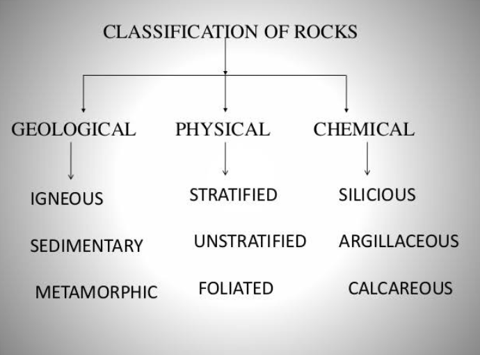 Analysis Of Rocks