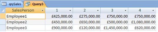 Microsoft Access Tips Using A Crosstab Query To Present Summary Data