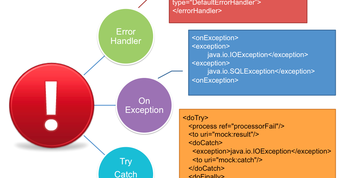 Error handler. Error handling. handled метод. error handling clean code. trial-and-error approach.