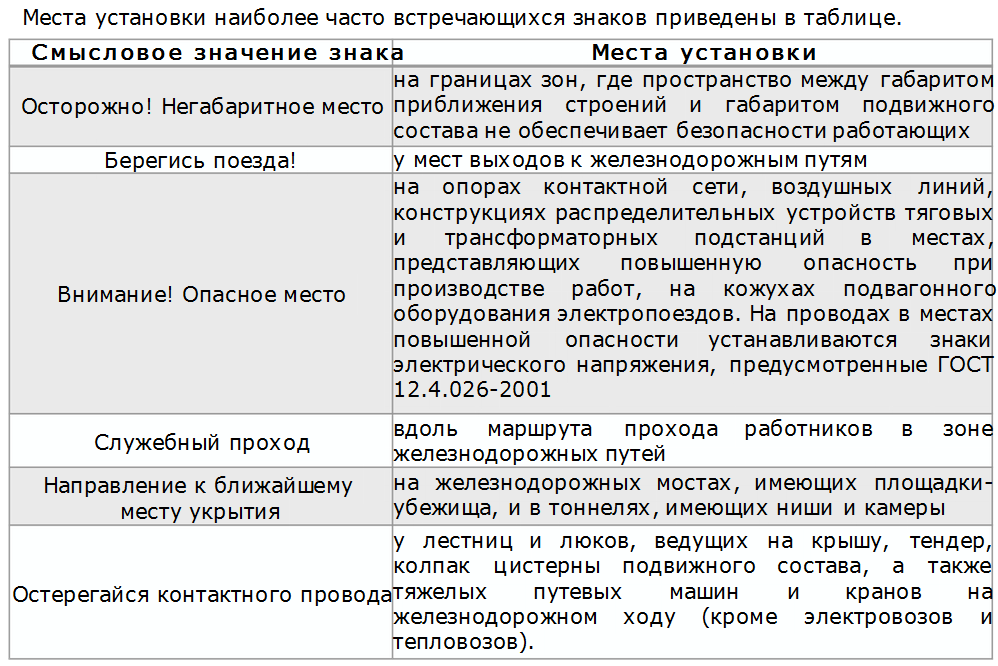 Схема маршрута служебного прохода. Служебный и технологические проходы на ЖД. Требования к служебным проходам. Требования к маршрутам служебного прохода. Определение маршрута служебного прохода.