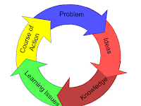 Skripsi Penerapan Model Pembelajaran Problem Based Learning Biologi