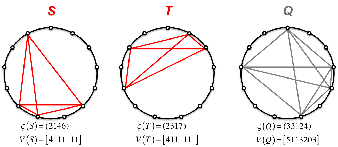 Essays & Endnotes Partition Puzzle 2 Spanning Vectors