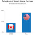 Parks Associates: 12% of Canadian Broadband Households Have a Smart Home Device