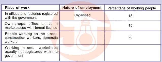 NCERT Solution for Social Science - Sectors of the Indian Economy