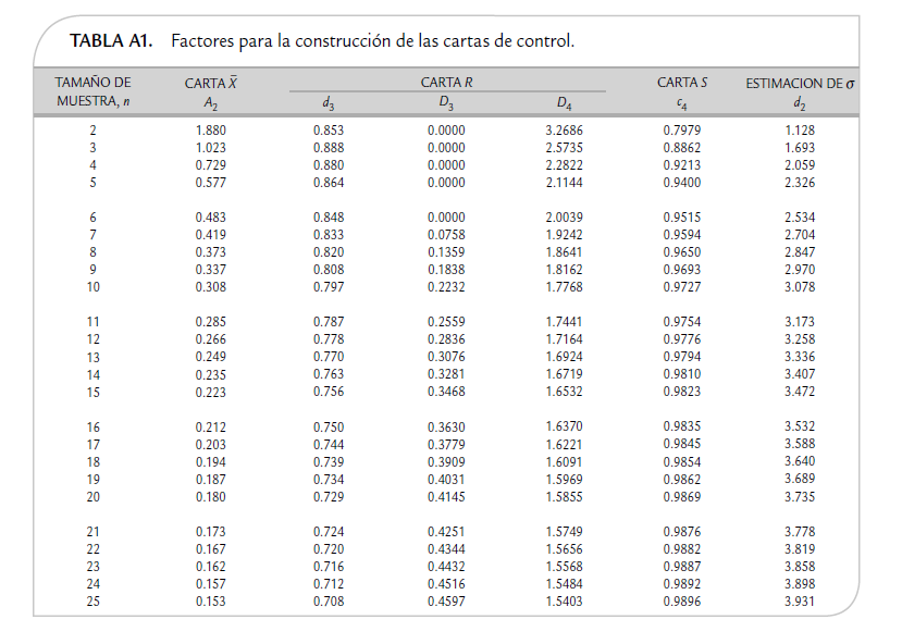 Carta de control R Gestion de la produccion industrial