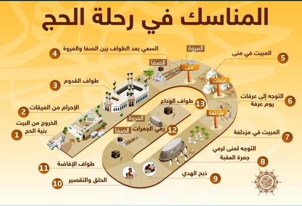 الطواف والحج من العمرة المعتمر يبدأ في 5 خطوات