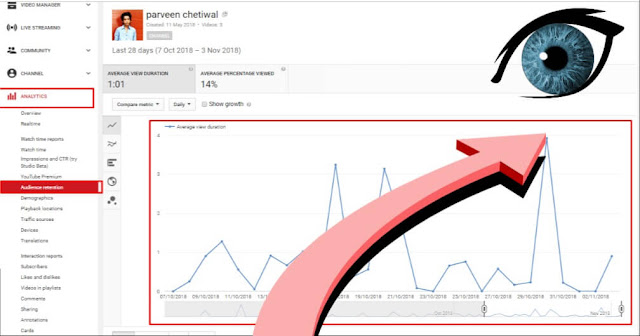 Audience Retention In YOUTUBE Audience Retention In YOUTUBE