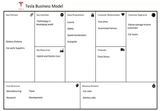 example-business-model-canvas