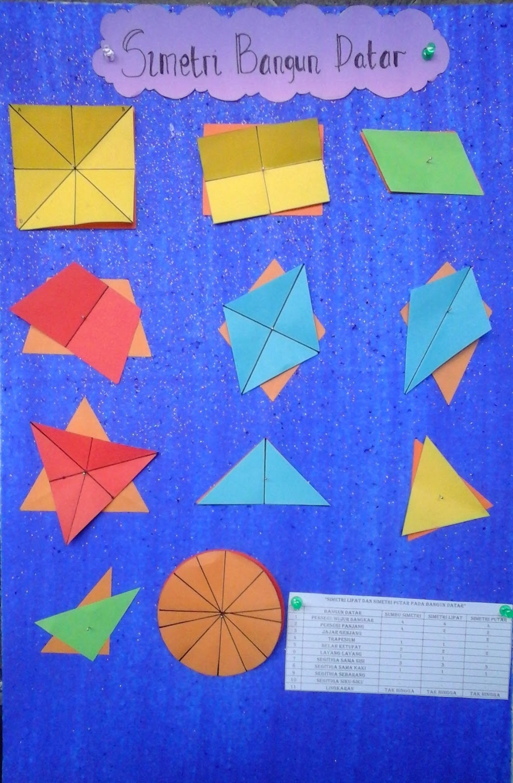 Matematika Contoh Rpp Media Pembelajaran Matematika