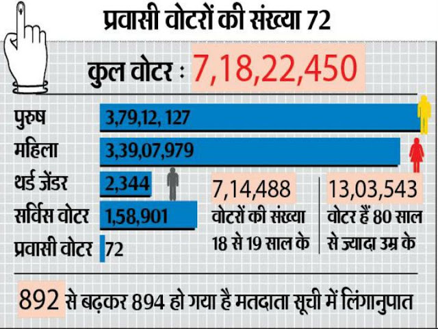 फ़िर से नीतिश,जनादेश नहीं संदेश,करो या मरो
