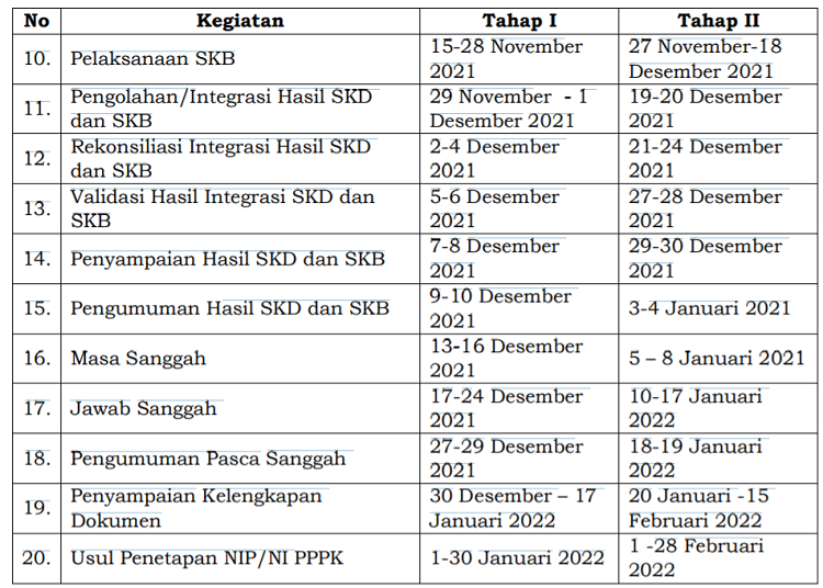 Jadwal cpns 2021