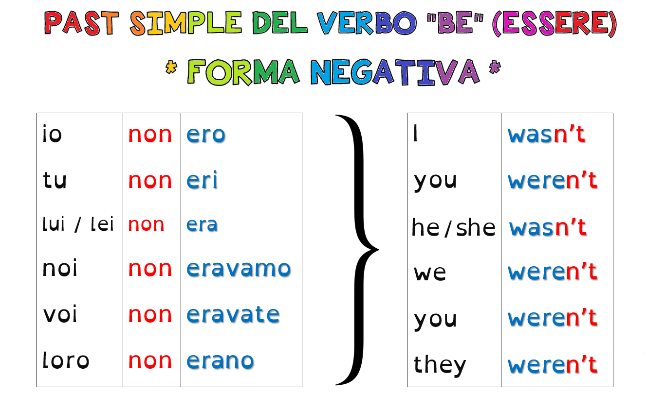 Compiti in inglese homework 08 image
