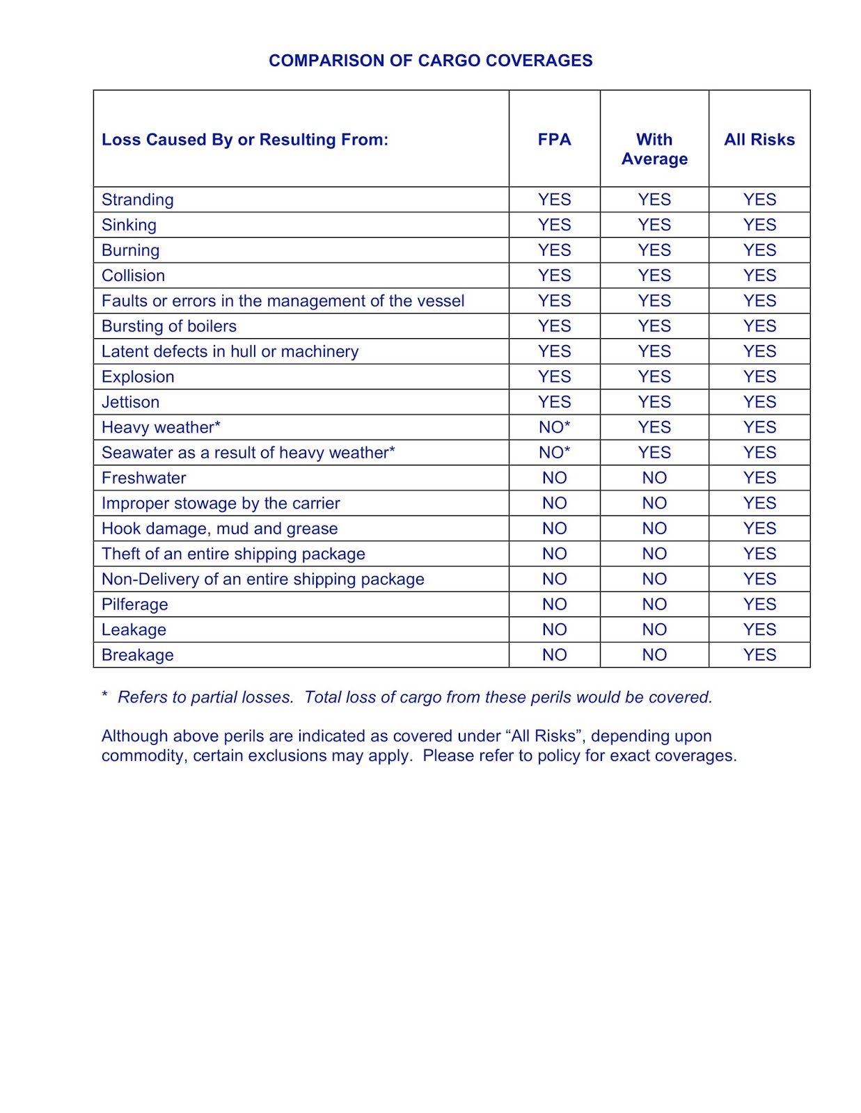 Documentation of Customs,Import and Export THE BASICS OF
