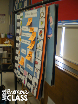 Anchor Charts: How to make them Interactive, Accessible, and Permanent!