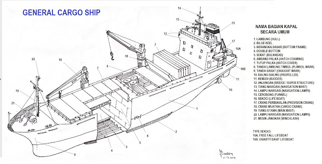 CERITA KAPAL: Rancangan Ruang Muat pada Kapal Niaga