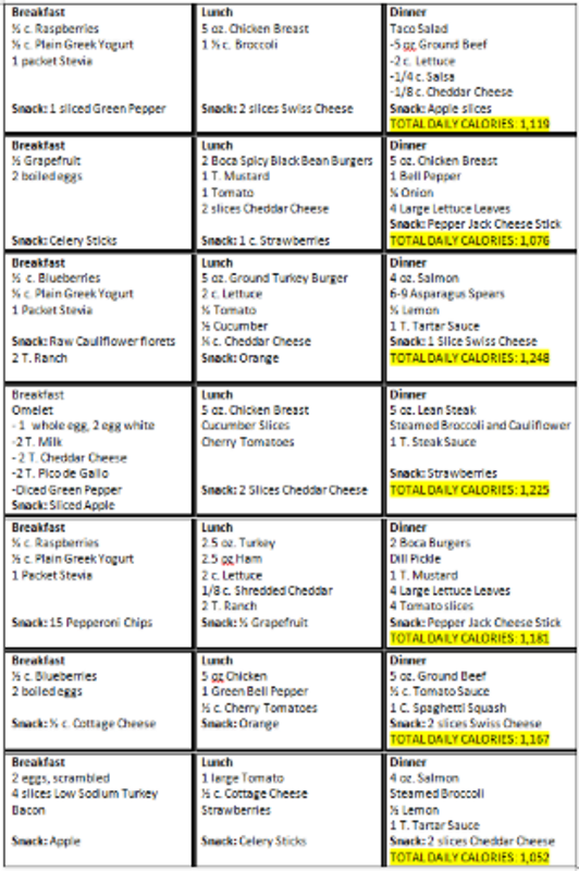Easy 1000 Calorie Meal Plan