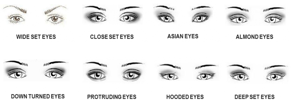 makeup_types-of-eyes_2-2.png