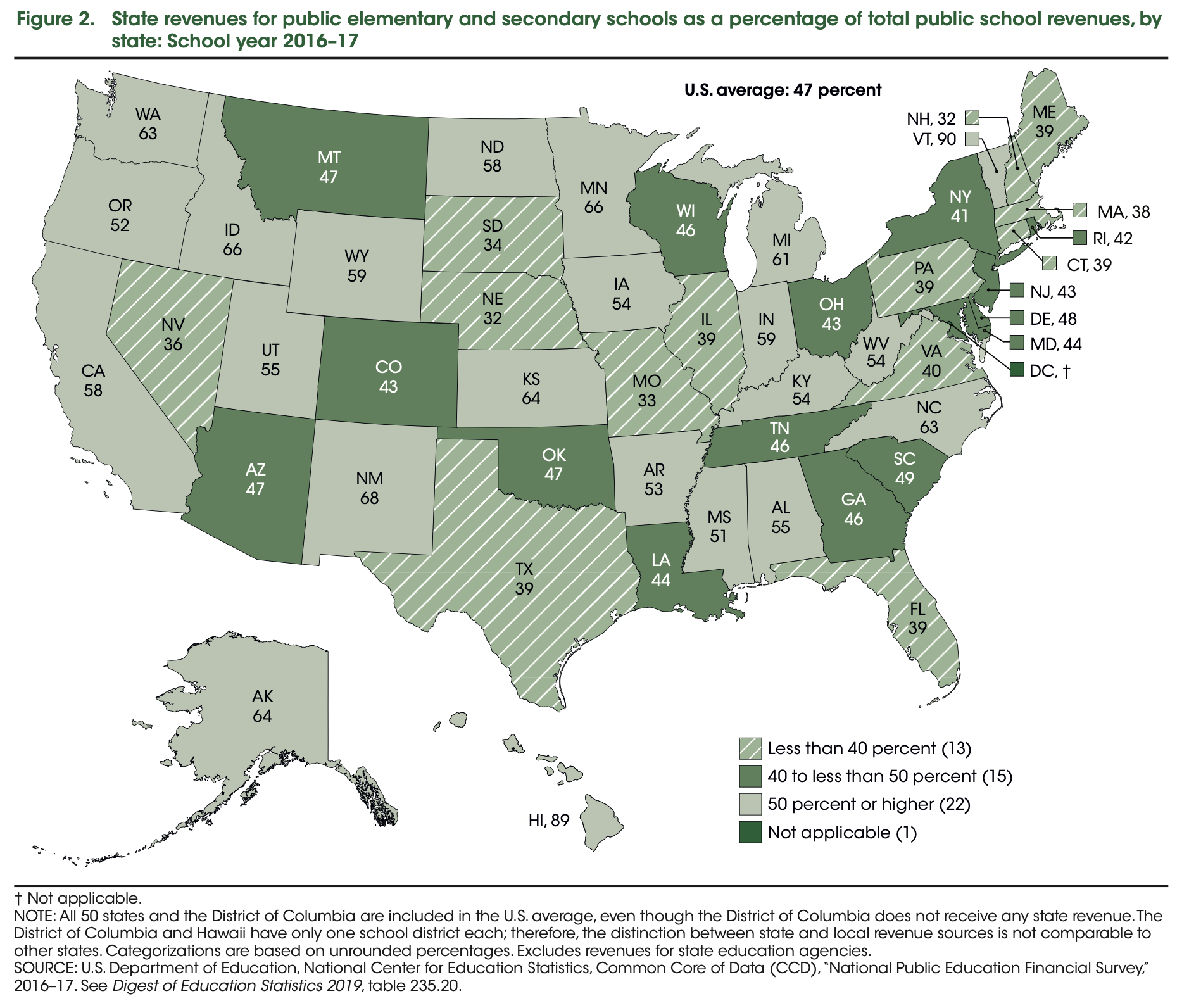 Jersey Jazzman State Aid Is School Aid National Education Policy Center