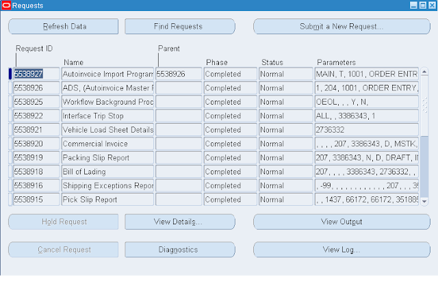 Order to Cash (O2C) | Cycle in Order Management