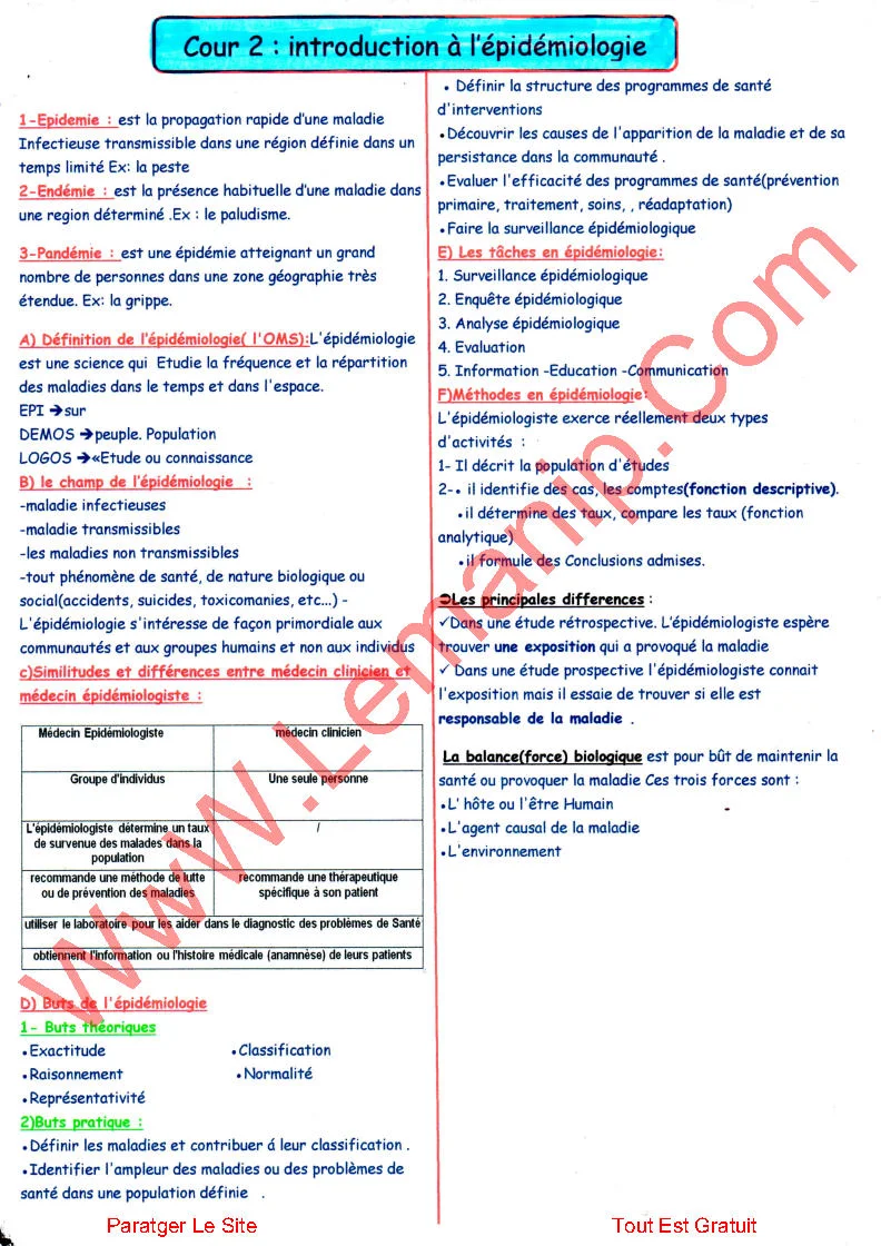 Résumé Cours 2 Du Santé Publique