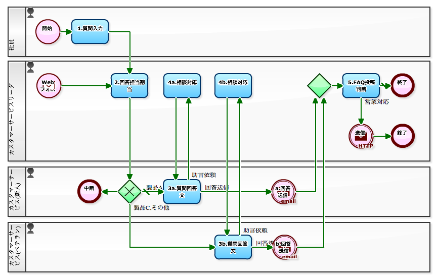 広告メッセージ - マーケティング マーケティング部門には通常、クリエイティブな人材がいます。