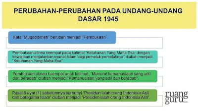Pembentukan Pemerintahan Pertama Republik Indonesia - ucrit & history