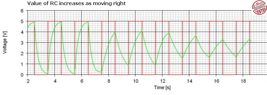 Simple RC Low Pass Filter Circuit Diagram with Frequency Response ...